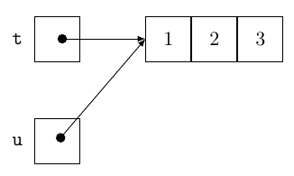 Image de la représentation mémoire d'un tableau