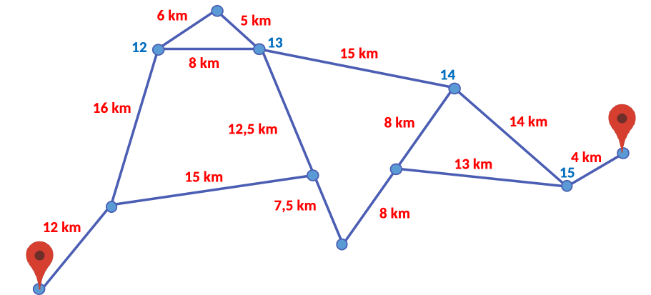 graphe