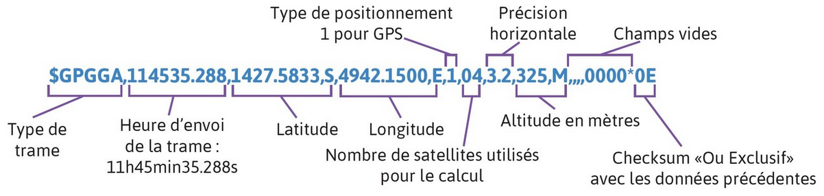 image globe coordonnées